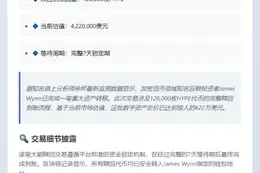 12.6万HYPE到账，价值422万美元