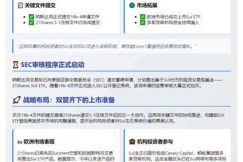 "21Shares SUI ETF申请纳市上市"