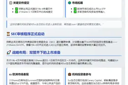 "21Shares SUI ETF申请纳市上市"