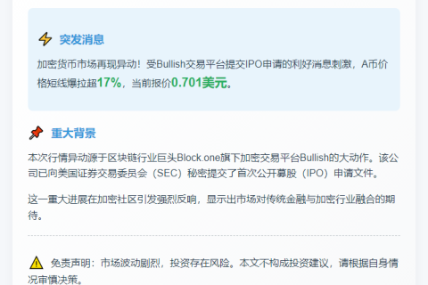 Bullish 申请 IPO，A 暴涨 17%