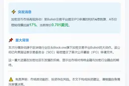 Bullish 申请 IPO，A 暴涨 17%