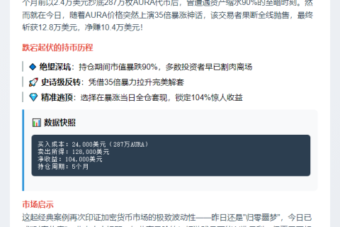 交易者清仓287万枚Aura获利10.4万美元