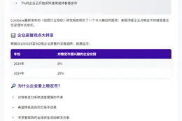 财富500强高管对稳定币兴趣激增