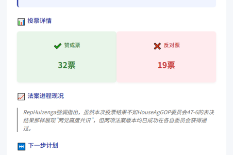 CLARITY法案以32：19票通过</p>
