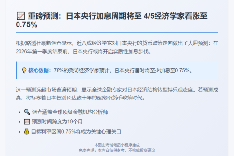 多数经济学家料日央行2026年加息至0.75%
