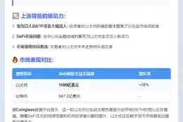 以太坊衍生品24小时交易量破1100亿，超越比特币