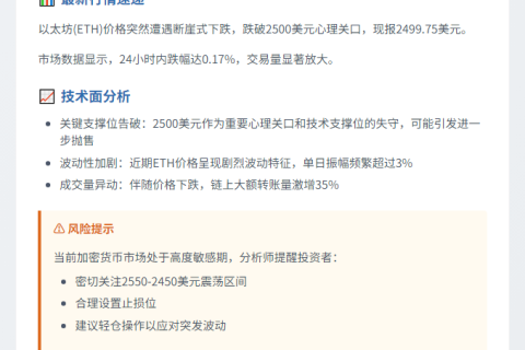 ETH跌破2500