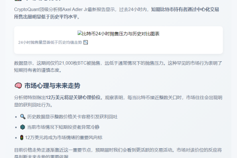 BTC抛售低于历史水平