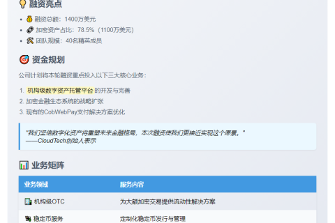 CloudTech获1400万美元A轮融资