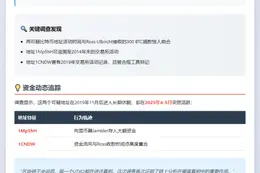 ZachXBT质疑Ulbricht捐款真实性