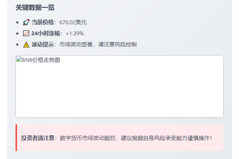 BNB突破670美元