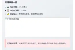 BNB突破670美元