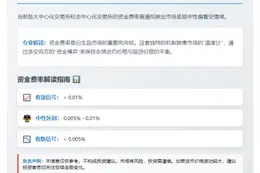 CEX、DEX资金费率显示市场中性偏空