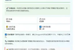 马斯克助推SHOGGOTH暴涨100%