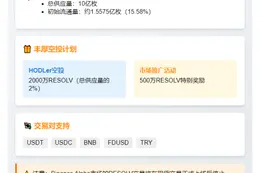 币安上线RESOLV并推空投计划