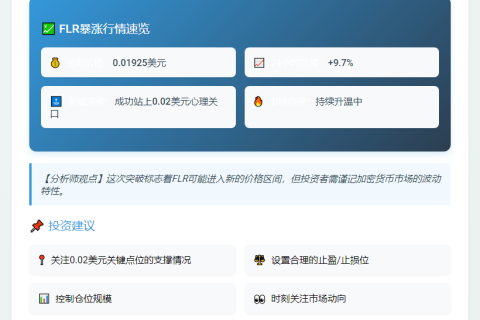 FLR暴涨9.7%，突破0.02美元
