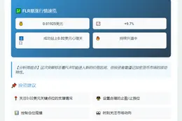 FLR暴涨9.7%，突破0.02美元