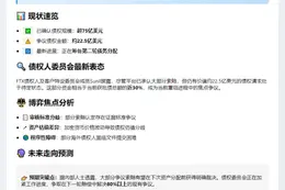 FTX债权人争22亿美元索赔