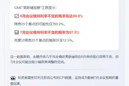 "美联储6月按兵不动概率99.8%"