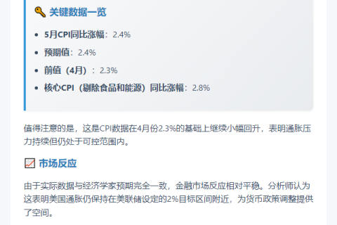 美国5月CPI同比增2.4%符合预期