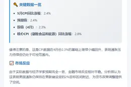 美国5月CPI同比增2.4%符合预期