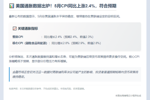 美5月CPI同比涨2.4%