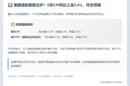 美5月CPI同比涨2.4%