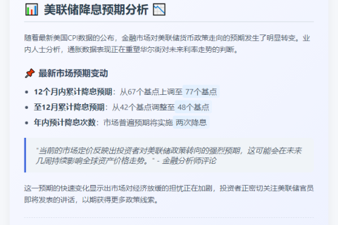 Fed预计一年内降息77个基点
