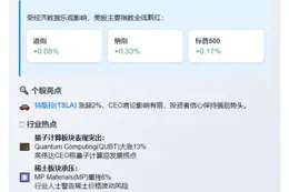 >纳指涨0.3% 特斯拉升2%  

或  

>纳指高开 特斯拉涨逾2%  

或  

>纳指开盘升0.3% 特斯拉涨2%