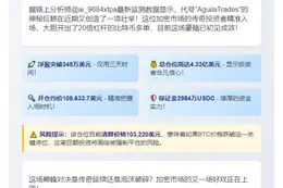 "AguilaTrades 浮盈345万 仓位4.33亿"