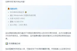 "巨鲸再出手：4230万USDC买入1.5万ETH"
