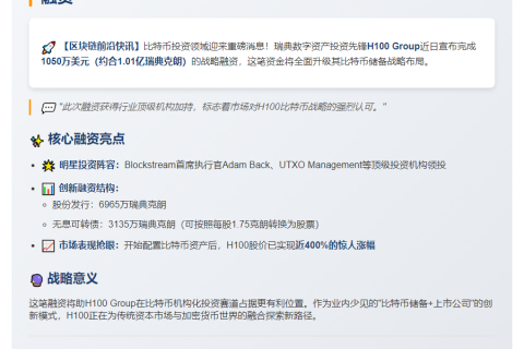 H100 Group募资1050万美元加码比特币