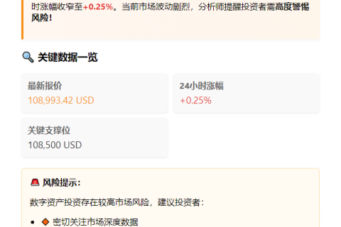 BTC失守10.9万美元