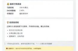 SOL跌破160美元