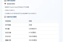 鲸鱼减仓155枚BTC，成本价4.34亿