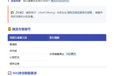 "SOL版微策略"DDC暂缓10亿发债