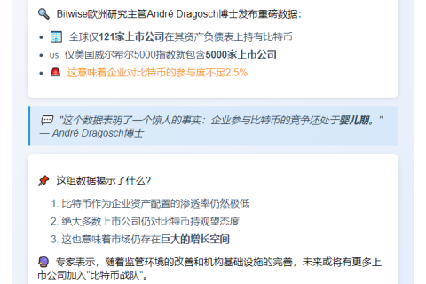 全球121家上市公司持有比特币