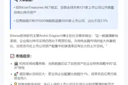 数据：121家上市公司持有比特币