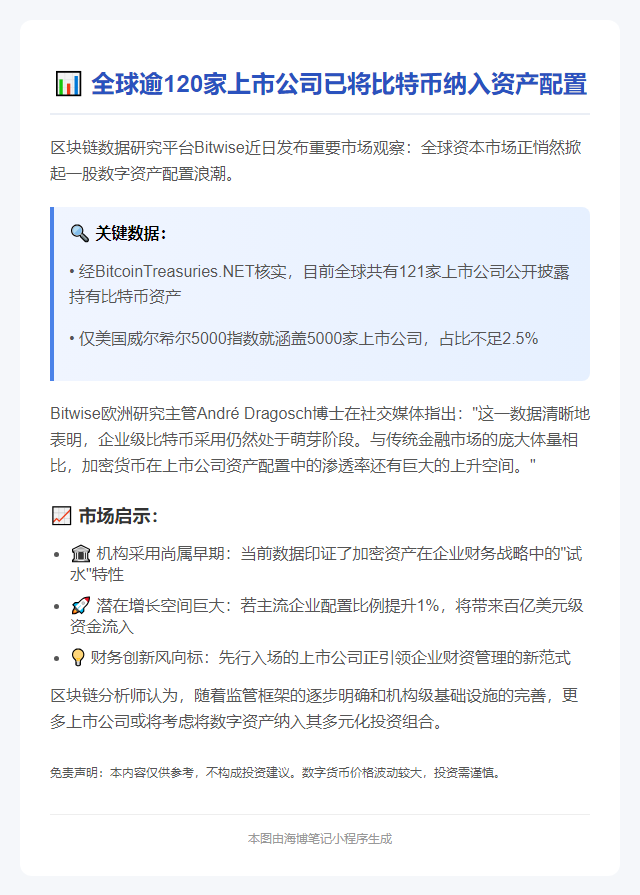 数据：121家上市公司持有比特币