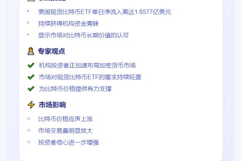 美现货比特币ETF单日净流入1.66亿美元
