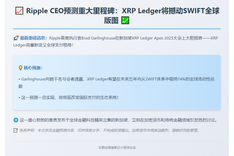 Ripple CEO：5年内XRP或占SWIFT 14%流动性