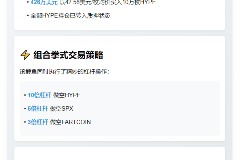 巨鲸豪掷426万美金押注10万枚HYPE