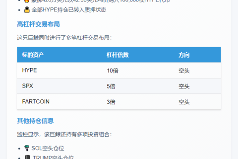 巨鲸大手笔：800万USDC买入10万HYPE质押