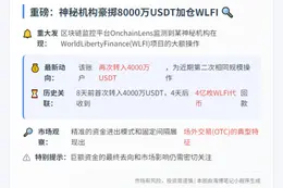 机构再转4000万美元入WLFI，疑持续OTC购入