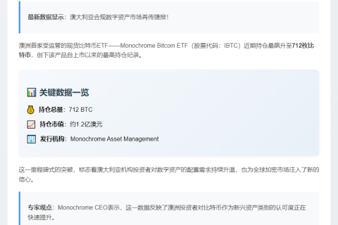 澳大利亚Monochrome比特币ETF持仓达712枚