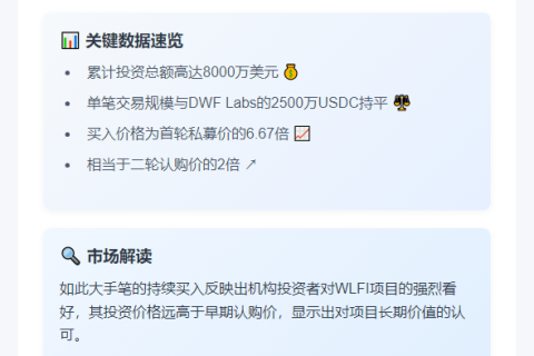 "B2C2持续购入WLFI机构"