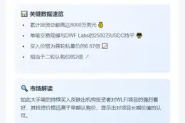 "B2C2持续购入WLFI机构"