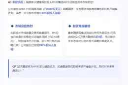H100股价飙涨45%，投千万美元囤比特币