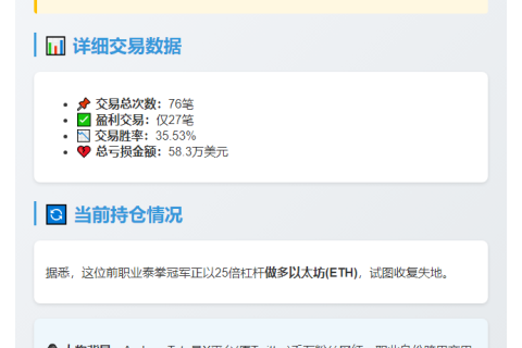 网红Andrew Tate交易亏损58万美元