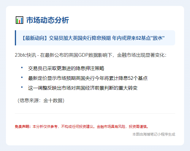市场押注英国央行今年降息52个基点